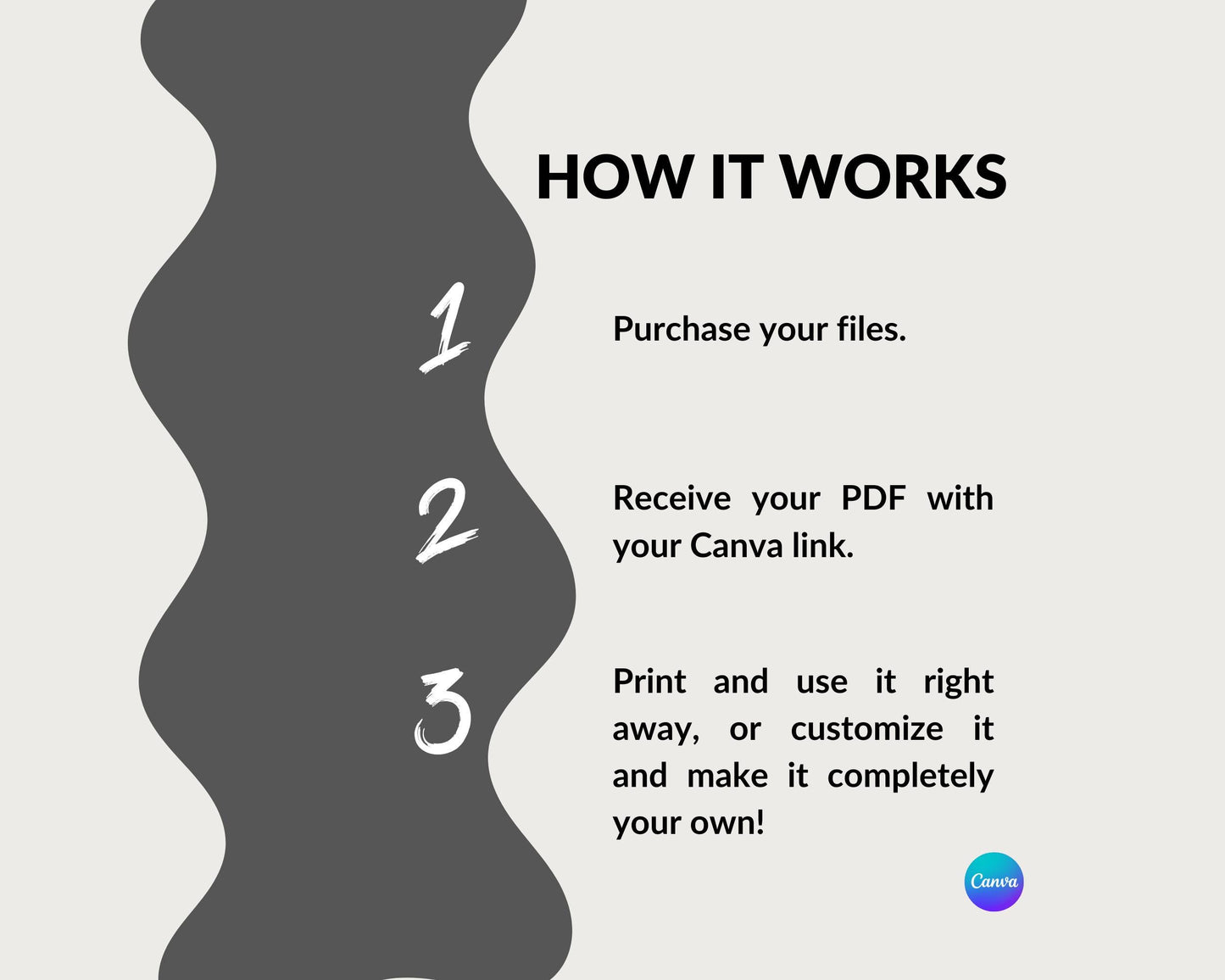 a poster with numbers on it that says how it works