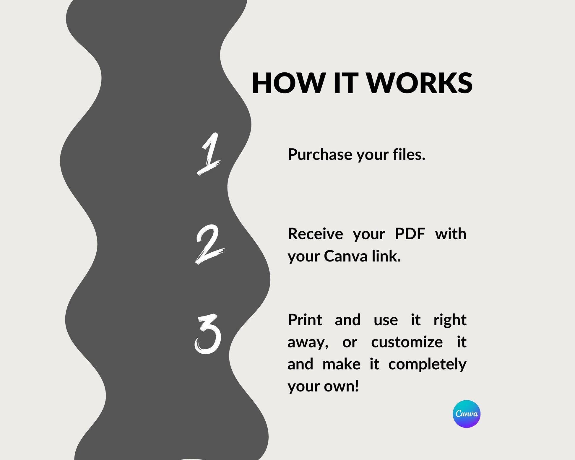 a poster with numbers on it that says how it works